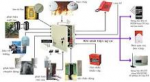 LẮP ĐẶT HỆ THỐNG BÁO CHÁY,BÁO ĐỘNG