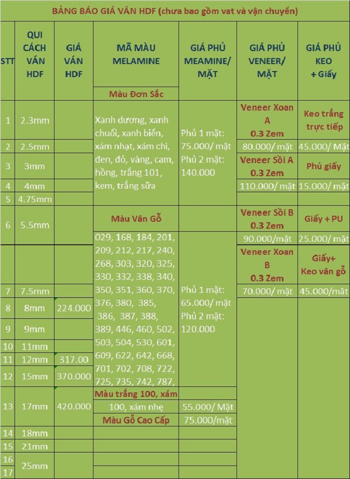 Cập nhật bảng báo giá các loại gỗ công nghiệp ưa chuộng chuộng 2019