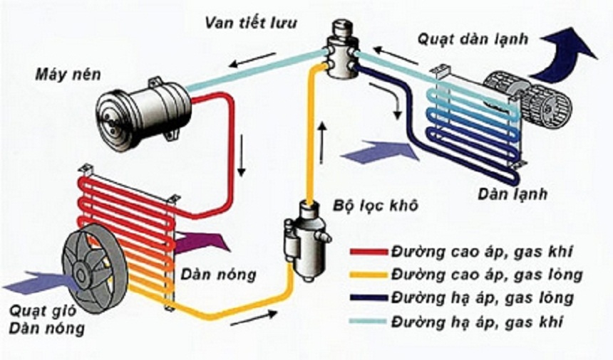 Dịch vụ vệ sinh máy lạnh tại nhà quận Tân Phú – TP. HCM