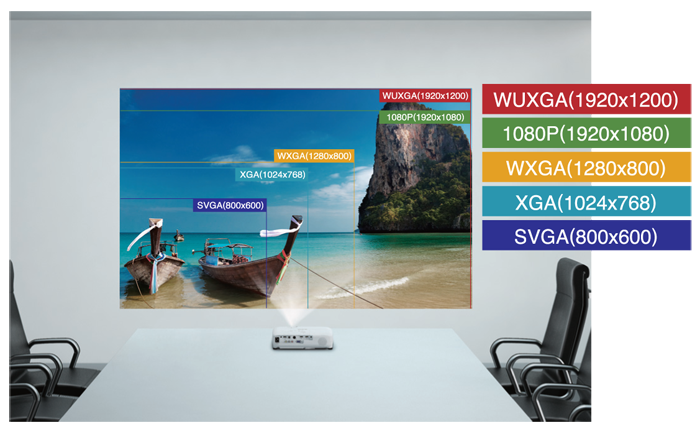 Công ty bán máy chiếu (Projector)