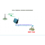 ĐIỆN THOẠI BÀN GỌI BẰNG SIM ALCOM-112, MODEM FAX DI ĐỘNG ERICSSON