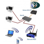 lắp đặt wifi tại nhà