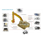 Gioăng phớt máy xúc đào