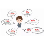 Lắp đặt camera quan sát tại Q12, Củ Chi Hóc Môn