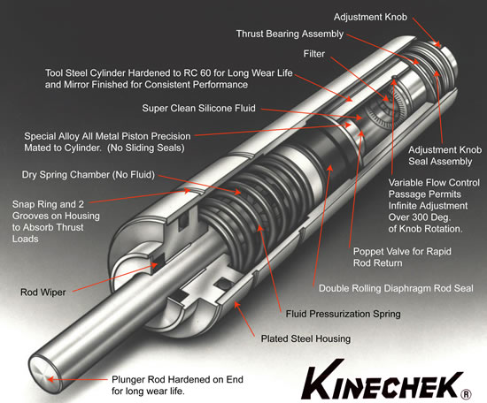 Deschner - Kinechek Speed Regulators