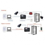 Máy chấm công vân tay và quẹt thẻ kết hợp với đóng mở cửa giá tốt