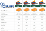 MÁY CHỦ ẢO | VPS SERVER | SERVER ẢO | VPS GIÁ RẺ TẠI THẾ GIỚI SỐ ( giảm 20% )