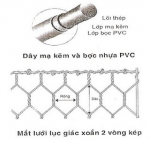 Rọ đá, thảm đá