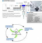 Thiết bị lọc tách nước cho khí nén.