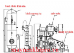 Cấu tạo máy nén khí
