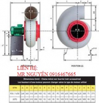 Quạt hút hóa chất