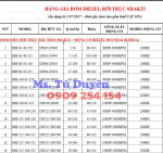 Máy bơm PCCC rời trục Shakti NSC 125 - 80